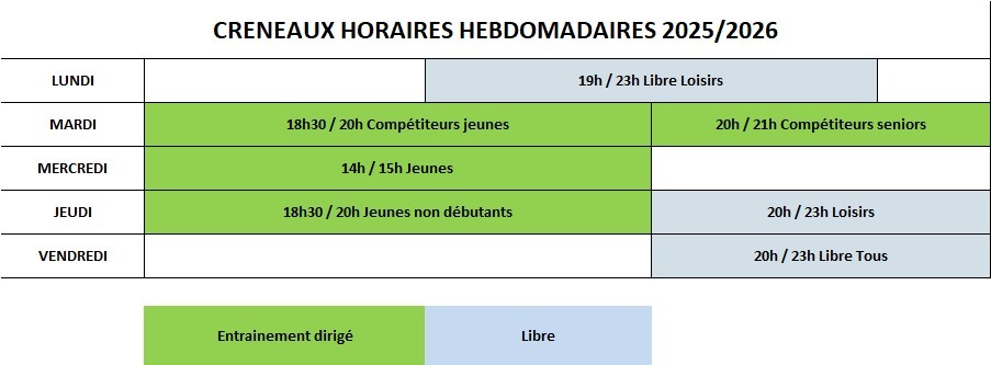 Horaires des entraînements 